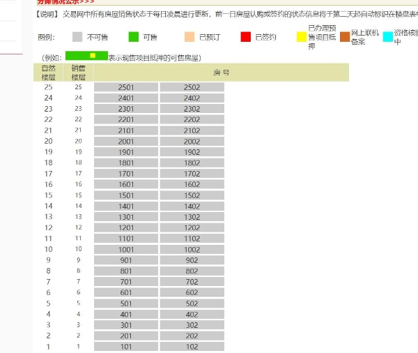 突发：紫京宸园693套房源被锁，显示“不可售”