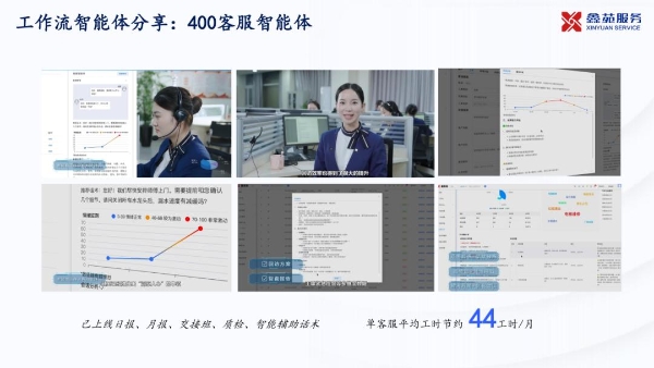 鑫苑服务首发“物业智能体进化四部曲”：开启物企高质发展新周期