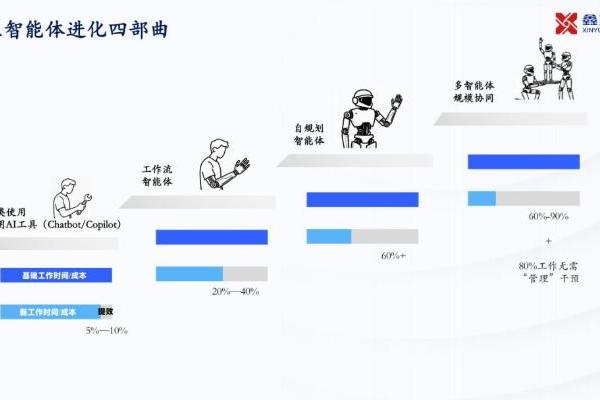 鑫苑服务首发“物业智能体进化四部曲”：开启物企高质发展新周期