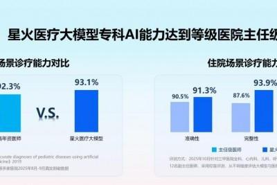 讯飞星火医疗大模型能力跃升，“更懂你健康的AI”系列产品发布