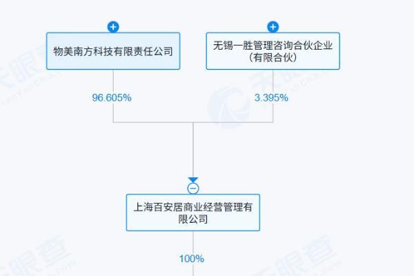 百安居无锡新区店闭店，物美在布什么局？