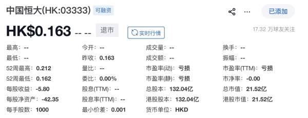 许家印案一审开庭，恒大系一家退市一家停牌