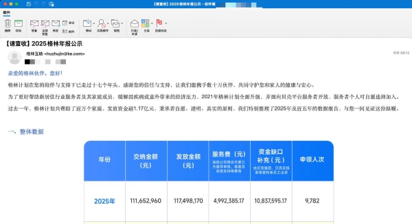 贝壳公布2025格林年报：每小时有一个家庭获助，公司高管补贴缺口超千万