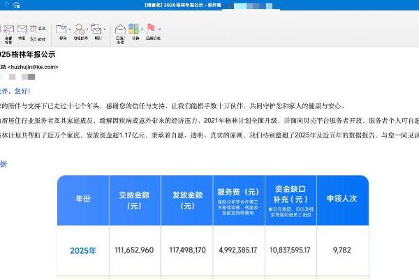 贝壳公布2025格林年报：每小时有一个家庭获助，公司高管补贴缺口超千万
