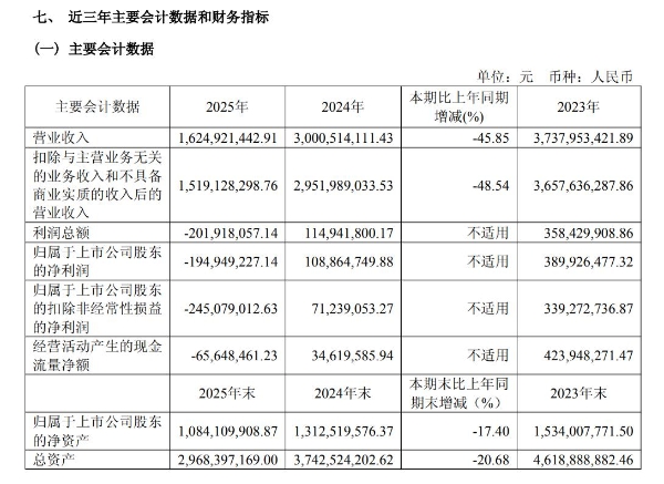 木门第一股，正在穿越寒冬