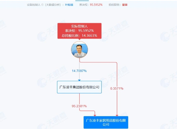凌丰家居IPO辅导历时5年，内控制度仍存优化空间