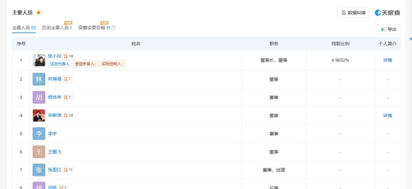 贝尔家居IPO辅导明确募资投向，实控人张小玲拥96%表决权
