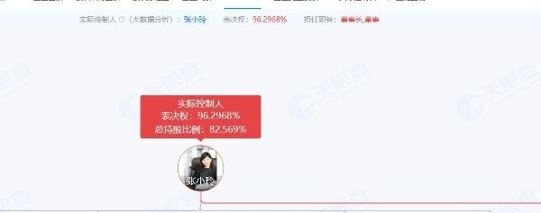 贝尔家居IPO辅导明确募资投向，实控人张小玲拥96%表决权