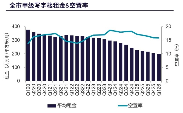 写字楼市场租金降幅持续收窄 商业不动产REITs提速 戴德梁行北京一季度发布会拆解行业核心业务趋势
