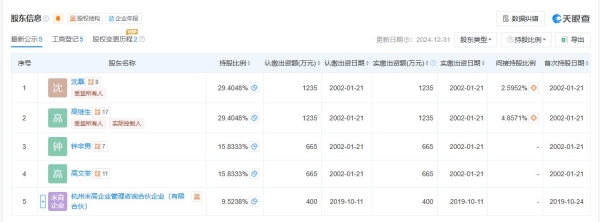 米居梦家纺IPO辅导进展：历时近6年，原材料价格上涨增强业绩不确定性