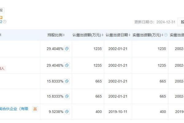 米居梦家纺IPO辅导进展：历时近6年，原材料价格上涨增强业绩不确定性