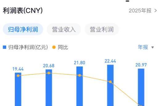 苏泊尔净利近5年首降，拟分红近21亿、接近全年净利润