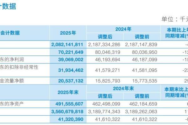 中国建筑2025年营收净利双降，斥资1892亿新增928万方土储