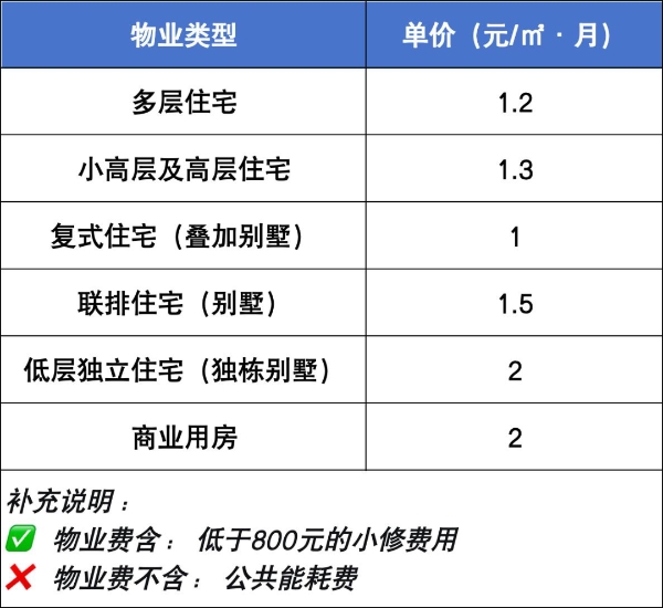 “被罢免”总裁李春玲复出，对决碧桂园服务