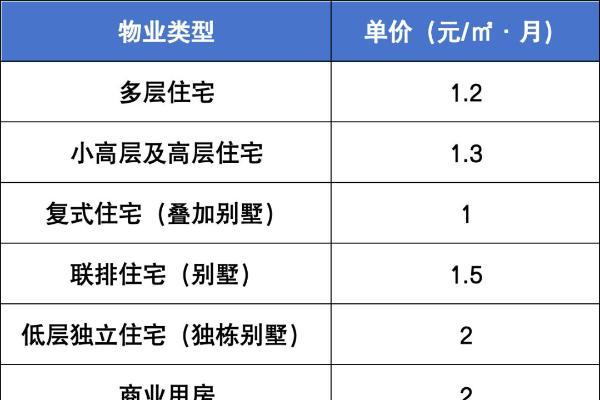 “被罢免”总裁李春玲复出，对决碧桂园服务