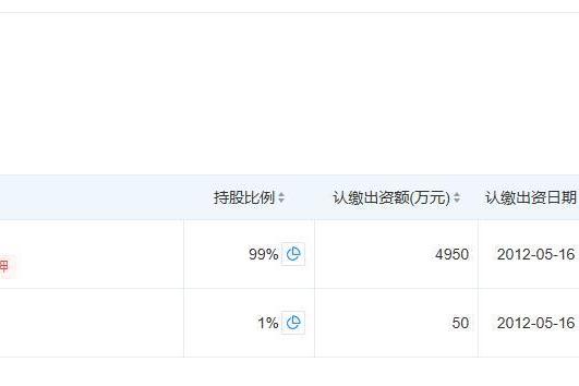法迪欧家用燃气灶产品抽检不合格，苏宁易购持股99%