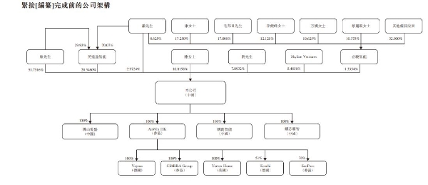 合捷电器赴港IPO：46岁康作添夫妇控股超八成，胞妹任执董兼海外营销总监