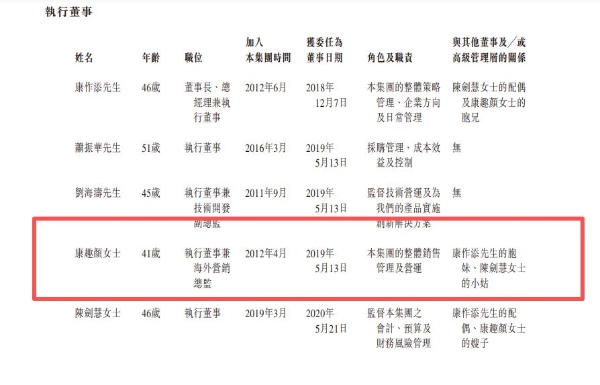 合捷电器赴港IPO：46岁康作添夫妇控股超八成，胞妹任执董兼海外营销总监