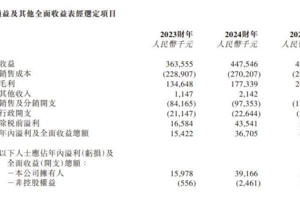 合捷电器赴港IPO：46岁康作添夫妇控股超八成，胞妹任执董兼海外营销总监