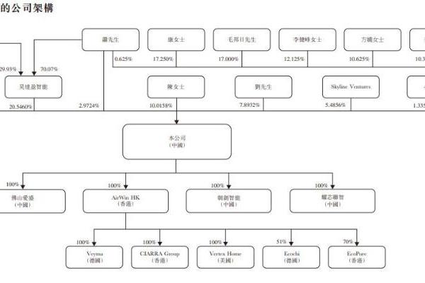 合捷电器赴港IPO：46岁康作添夫妇控股超八成，胞妹任执董兼海外营销总监
