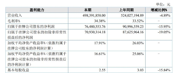 裕富照明由招商证券完成IPO辅导，63岁董事长陆群持股94.5%、兼任总经理