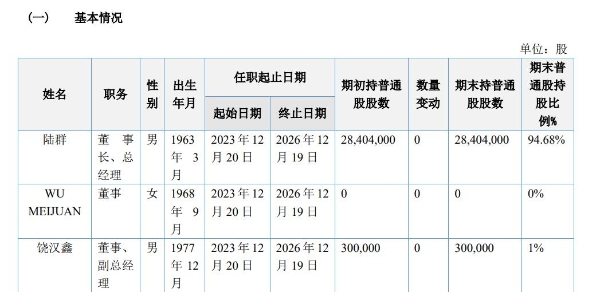 裕富照明由招商证券完成IPO辅导，63岁董事长陆群持股94.5%、兼任总经理