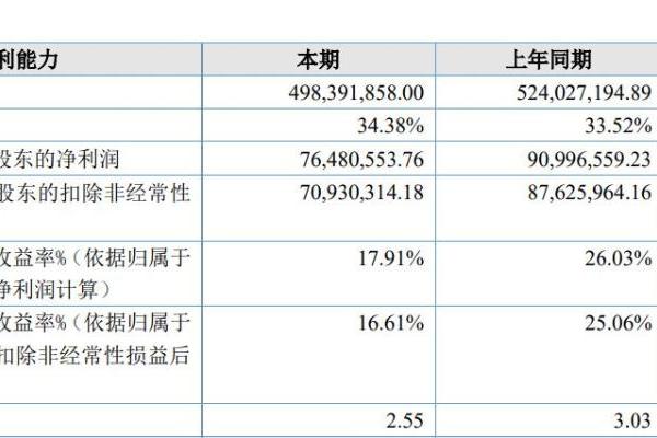 裕富照明由招商证券完成IPO辅导，63岁董事长陆群持股94.5%、兼任总经理
