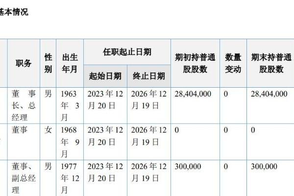 裕富照明由招商证券完成IPO辅导，63岁董事长陆群持股94.5%、兼任总经理