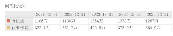 美的集团2025年净利439.5亿、分红率74%，副总裁赵磊薪酬1365万再超董事长方洪波