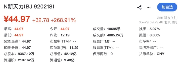新天力登陆北交所开盘涨269%：郎舅联手控股95%，为蜜雪冰城、香飘飘供货