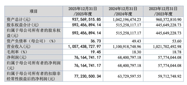 新天力登陆北交所开盘涨269%：郎舅联手控股95%，为蜜雪冰城、香飘飘供货