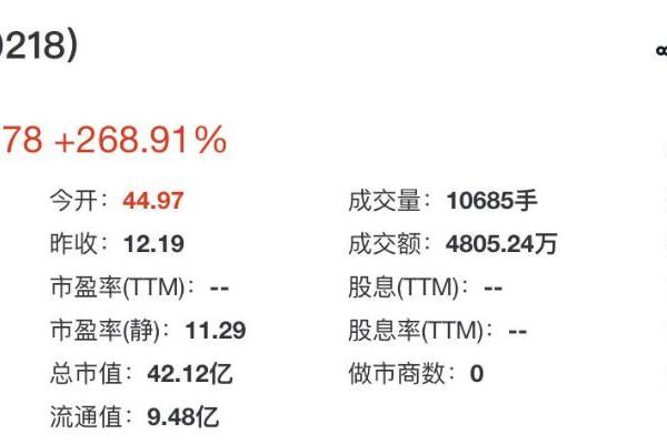 新天力登陆北交所开盘涨269%：郎舅联手控股95%，为蜜雪冰城、香飘飘供货