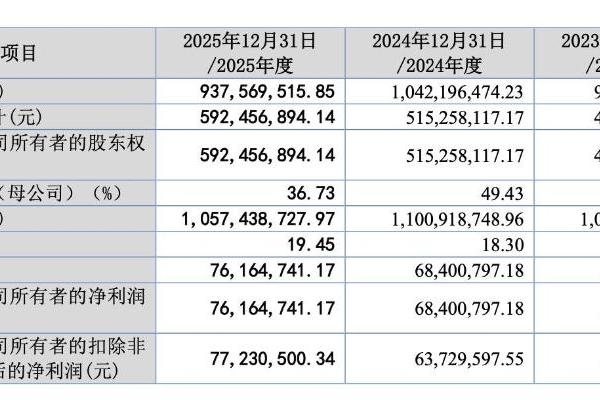 新天力登陆北交所开盘涨269%：郎舅联手控股95%，为蜜雪冰城、香飘飘供货
