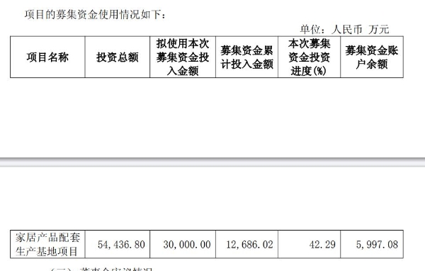 3亿募投项目进度未过半，梦百合取消弹簧网建设、再延一年