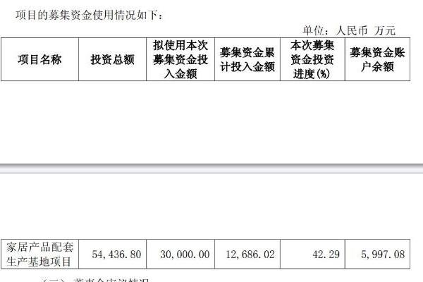 3亿募投项目进度未过半，梦百合取消弹簧网建设、再延一年