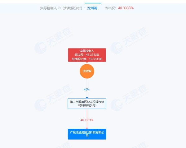 可量化的出海路径怎么建？法迪奥给出“8+9”答卷