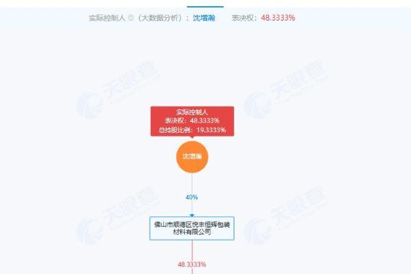 可量化的出海路径怎么建？法迪奥给出“8+9”答卷