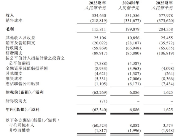 港股“商业航天第一股”来了，拓璞数控登陆港交所开盘涨43%