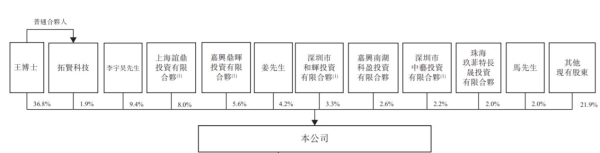 港股“商业航天第一股”来了，拓璞数控登陆港交所开盘涨43%