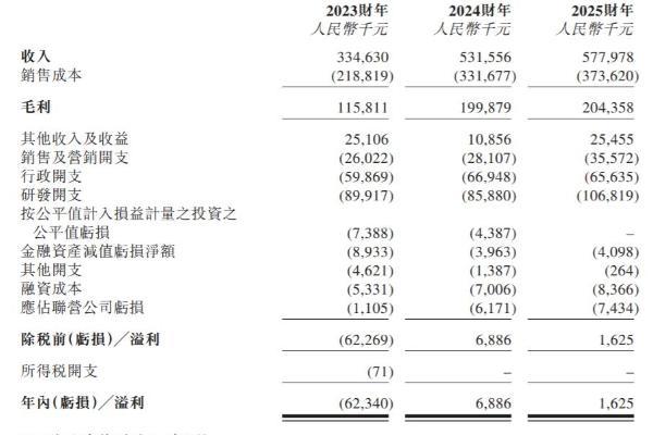 港股“商业航天第一股”来了，拓璞数控登陆港交所开盘涨43%