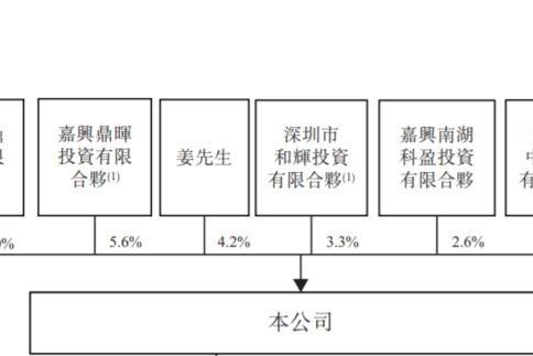 港股“商业航天第一股”来了，拓璞数控登陆港交所开盘涨43%