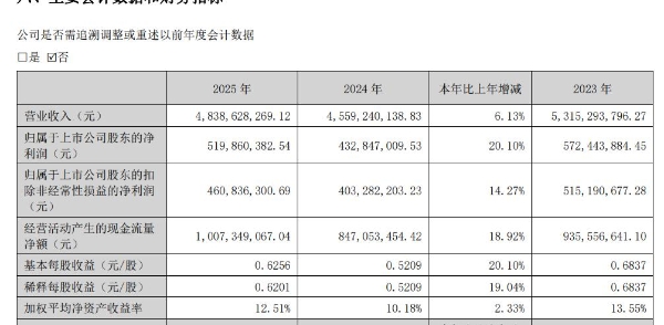 薛伟成盯上宠物用品，罗莱系重金招负责人