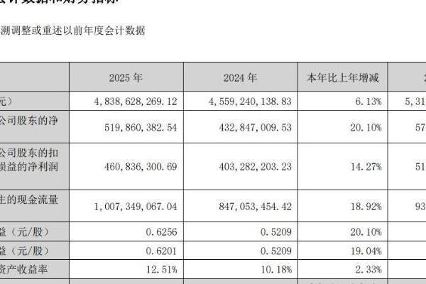 薛伟成盯上宠物用品，罗莱系重金招负责人