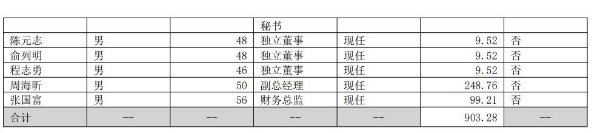 老板电器业绩承压，“杭州富豪”任建华父子压力不小