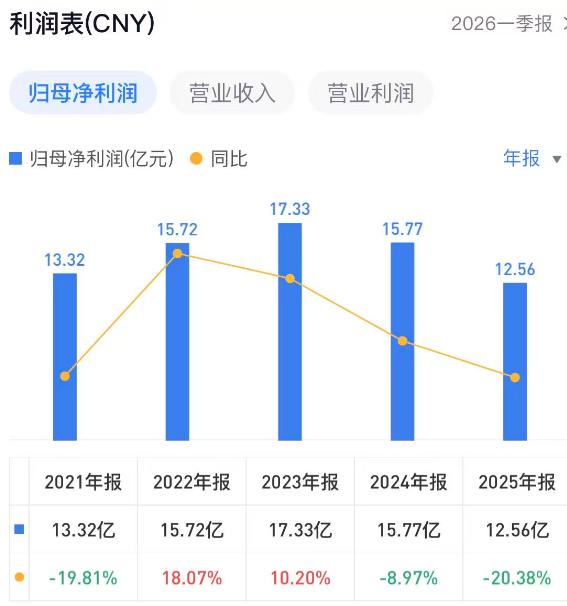老板电器业绩承压，“杭州富豪”任建华父子压力不小