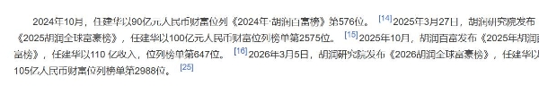 老板电器业绩承压，“杭州富豪”任建华父子压力不小