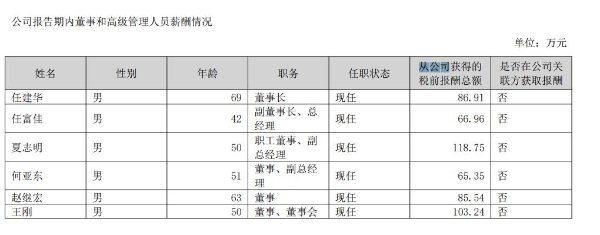 老板电器业绩承压，“杭州富豪”任建华父子压力不小