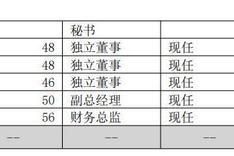 老板电器业绩承压，“杭州富豪”任建华父子压力不小