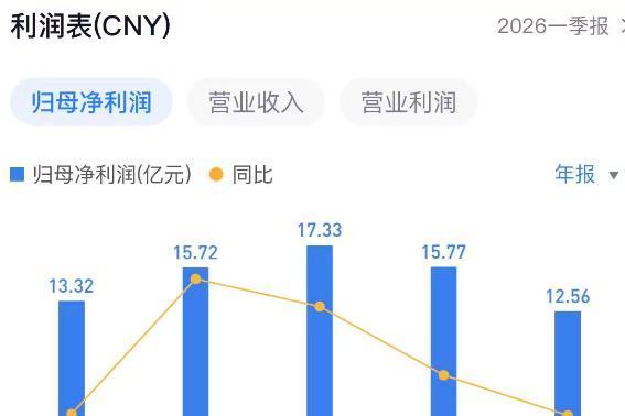 老板电器业绩承压，“杭州富豪”任建华父子压力不小