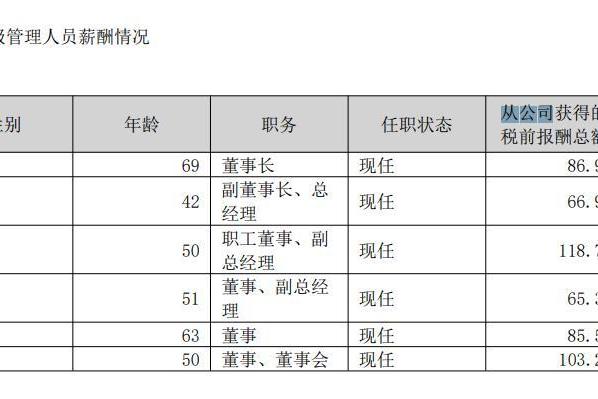 老板电器业绩承压，“杭州富豪”任建华父子压力不小